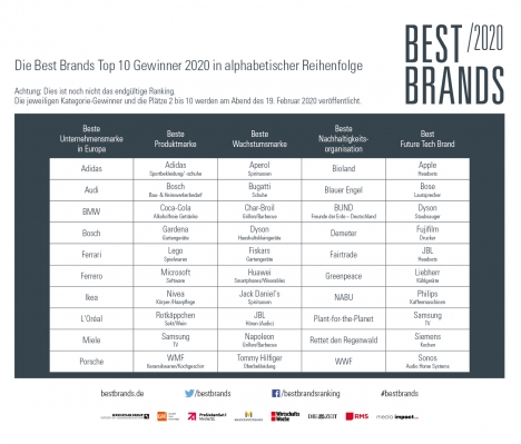 Best Brands 2020: Top-10-Nominierungen stehen -